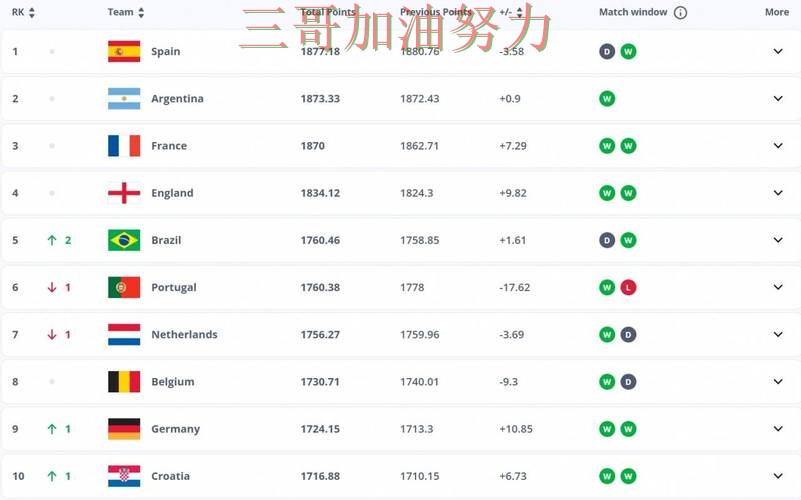 世界杯竞猜网站汇总：数据分析+直播全指南 - FIFA World Cup 2026